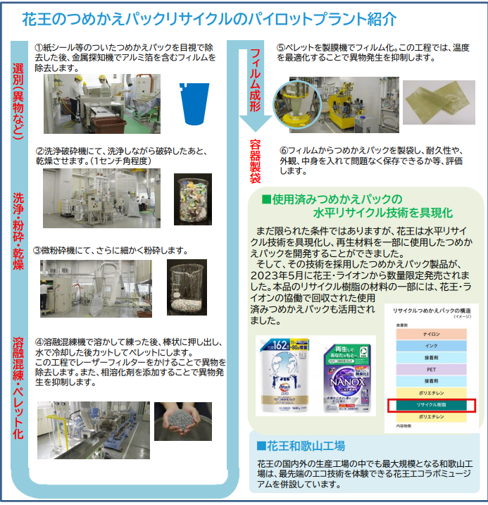 花王のつめかえパックリサイクルのパイロットプラント紹介図